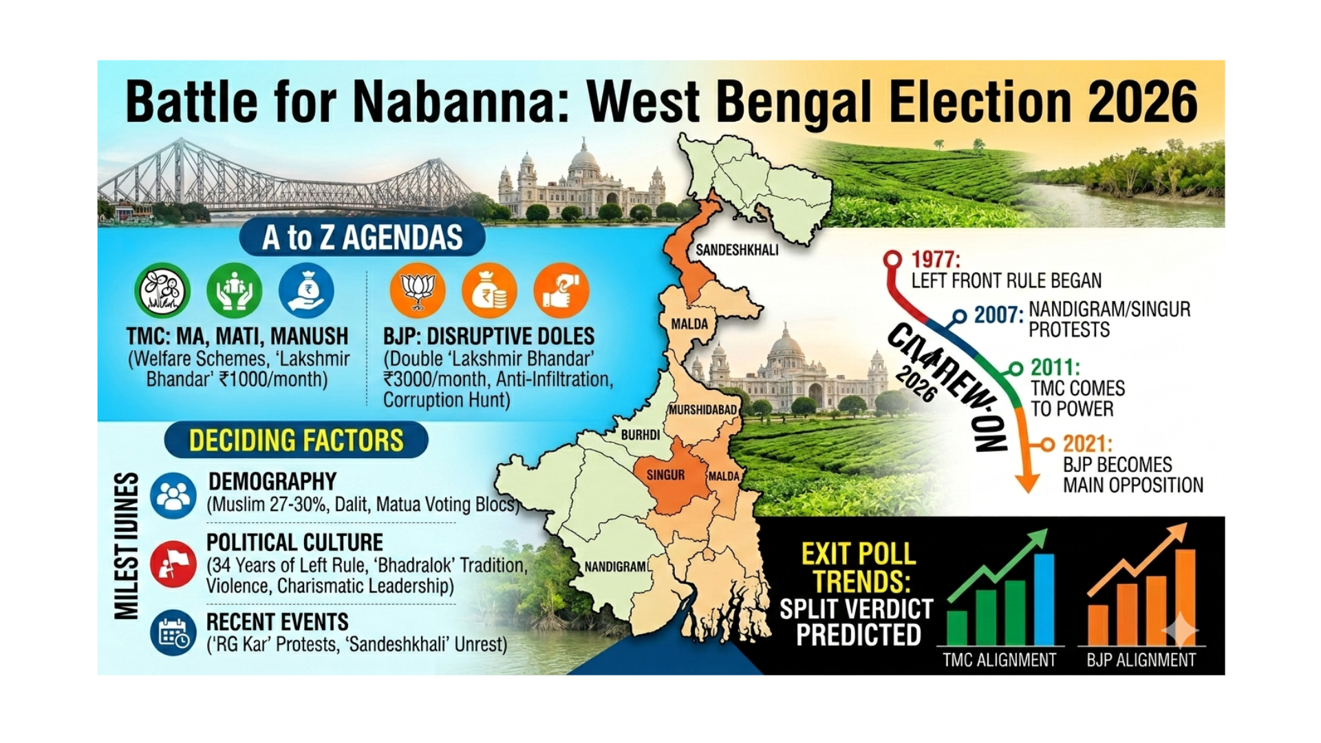  Battle for Nabanna: West Bengal Election 2026